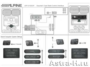 Инструкция по установке и использованию адаптера Alpine APF-S100OP