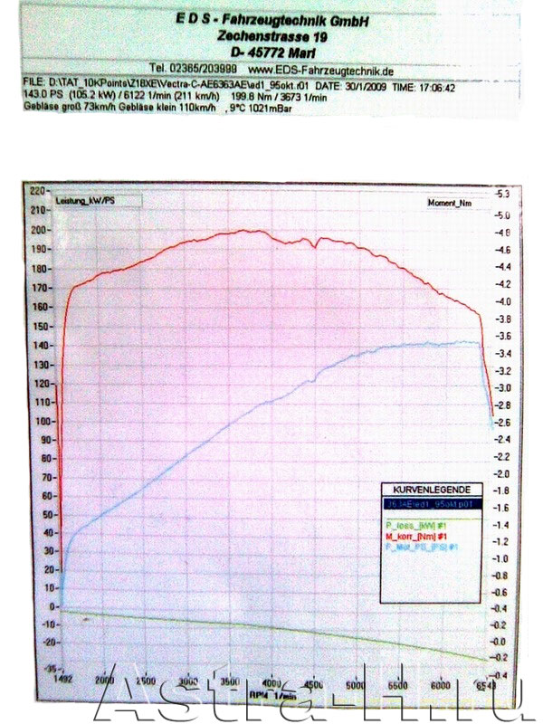   EDS-Fahrzeugtechnik  Opel Astra H