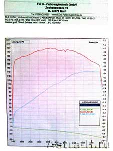   EDS-Fahrzeugtechnik  Opel Astra H