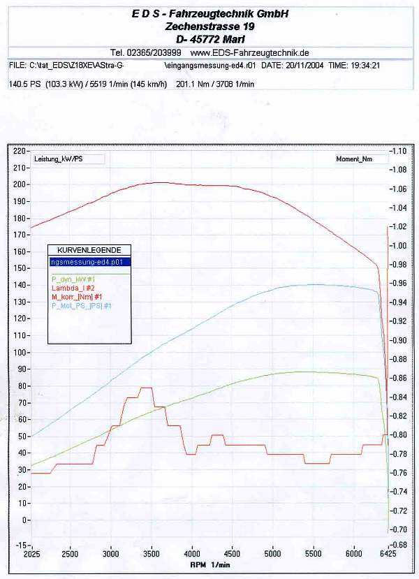   EDS-Fahrzeugtechnik  Opel Astra H