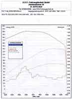   EDS-Fahrzeugtechnik  Opel Astra H