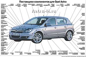 Поставщики компонентов Opel Astra H
