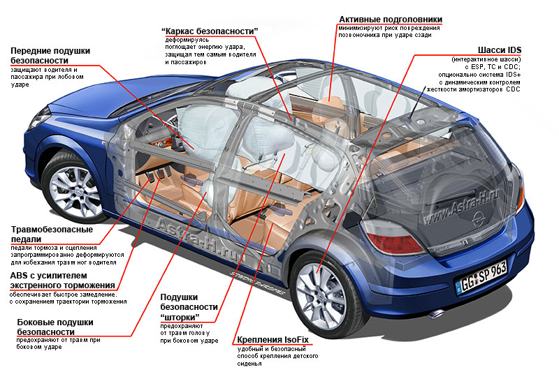   Opel Astra H